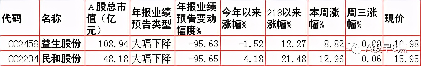 周四股市重大投资内参