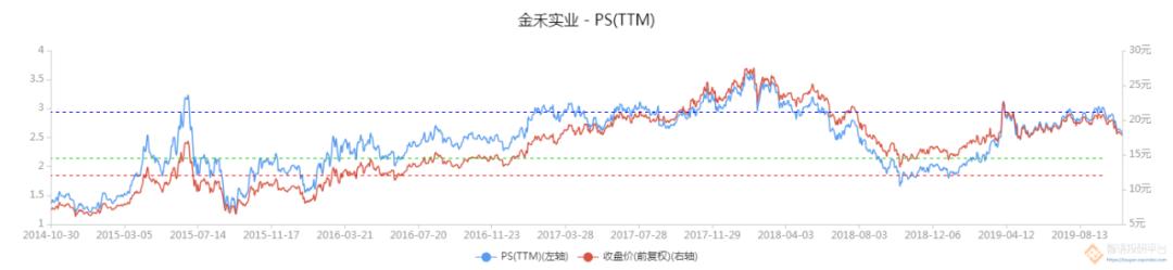 金禾实业一季度毛利率下降的原因,金禾实业盈利