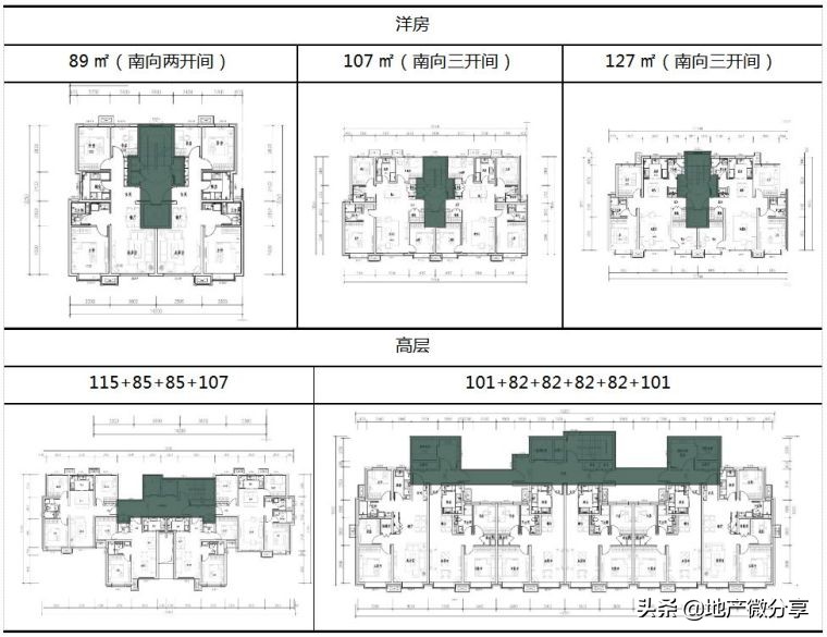 拿地强排方案,拿地墙排注意事项