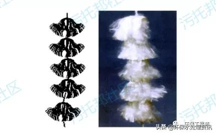 江西纳米导热填料规格,填料规格尺寸表