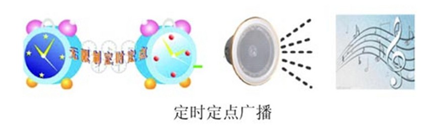 智能广播分区管理器,智能广播管理系统