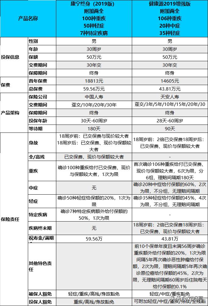 国寿康宁终身怎么样,康宁终身保险2007优缺点