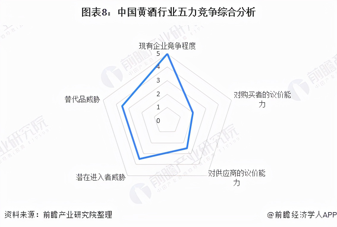 2022白酒行业趋势预测总结,黄酒行业的未来展望