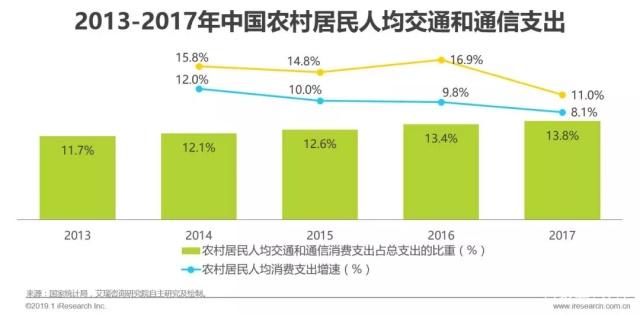 中国汽车融资租赁现状,2023汽车融资租赁行业情况