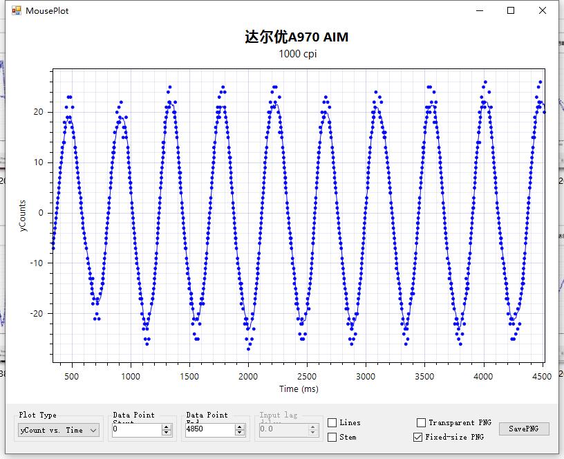 游戏专用鼠标测评推荐,游戏鼠标推荐几款好用的