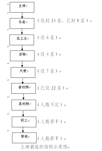 警惕*教邪**组织“*神教主**”