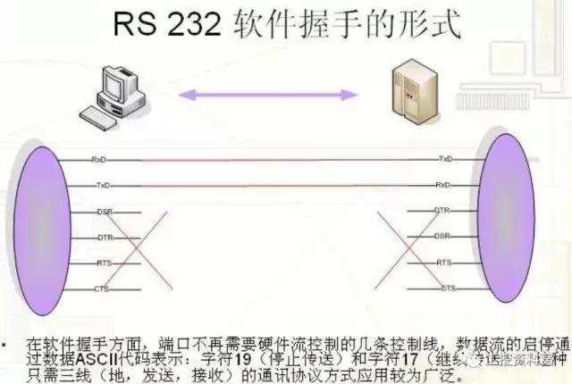 rs232和rs485rs422工作原理,rs485与rs422串口的区别