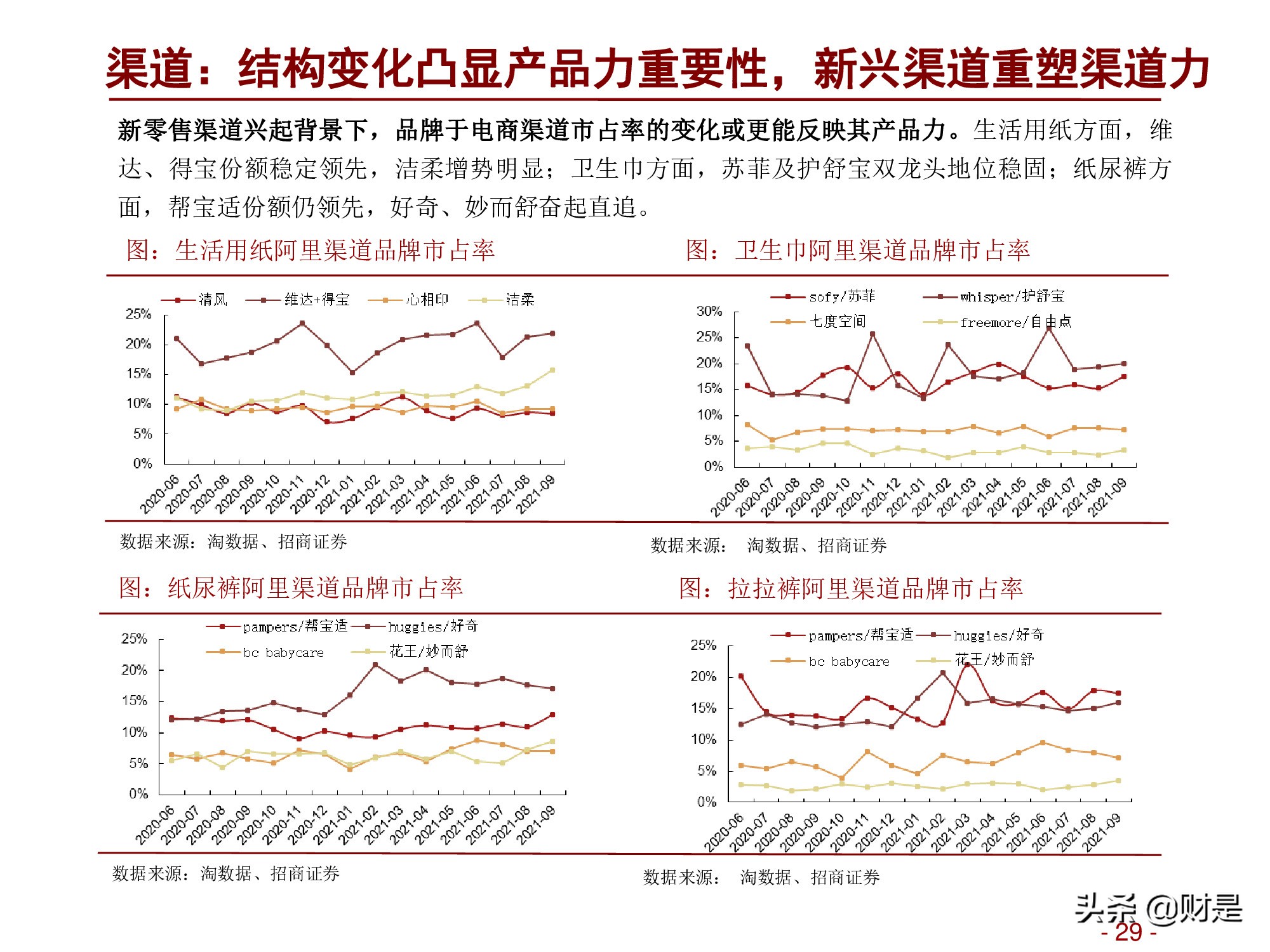 轻工消费行业2022年度投资策略：深蹲完毕起跳在即