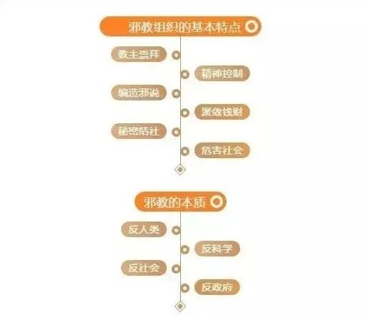 反邪教育走进校园,反邪防邪教育给家长的一封信