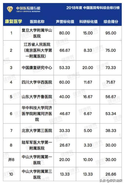 哪种医院适合普通人看,医院哪科医生最牛