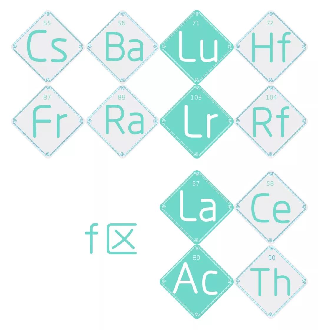 元素周期表告诉你元素的来历,元素周期表100个元素的拼音