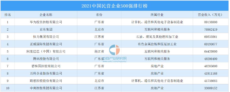 京东破万亿刘强东今日身价多少,刘强东说中国最大的民营企业