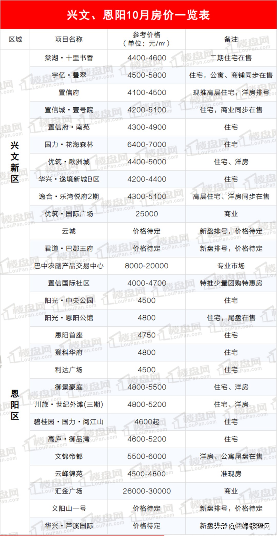 巴中买房三十万左右的二手房,巴中房价全款5万