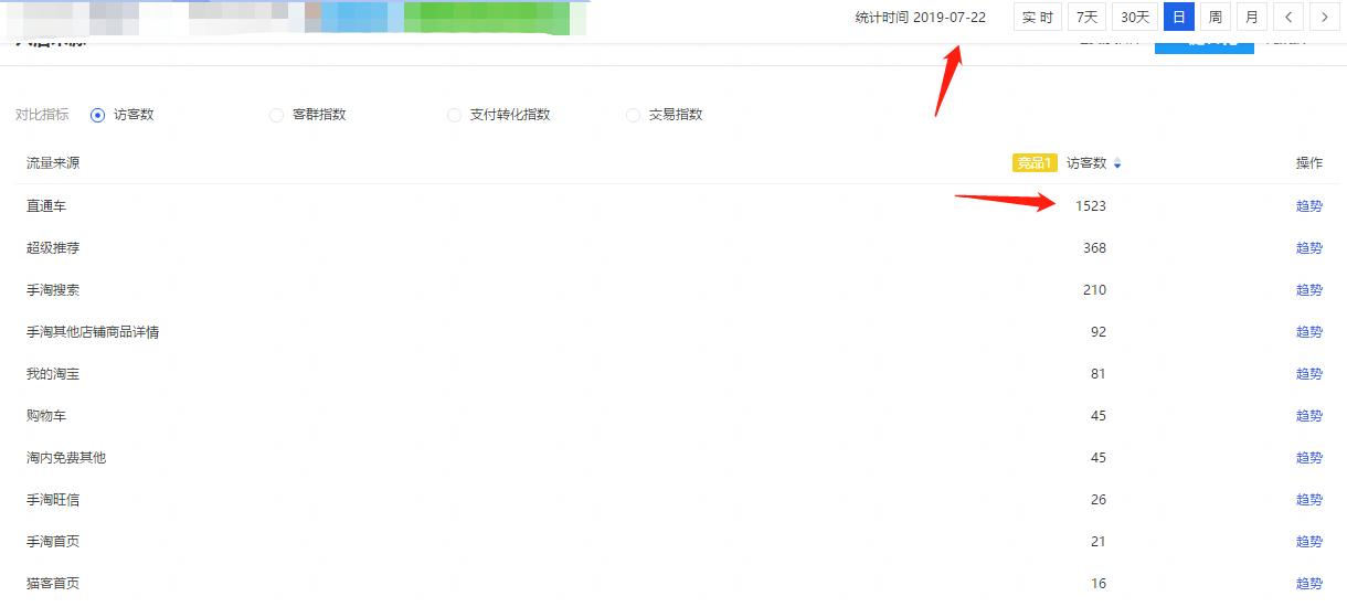 淘宝生意参谋怎么看主图点击率,2021淘宝主图怎么做点击率高