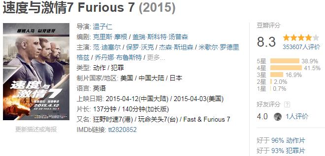 全球破10亿票房的电影合集,小丑电影票房破10亿美金