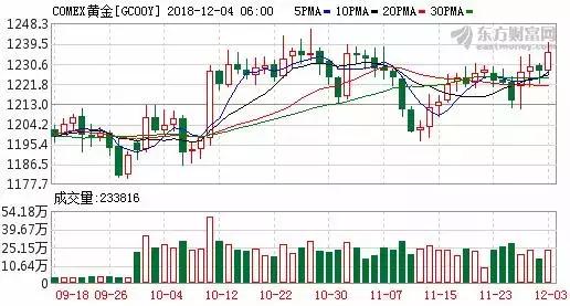 隔夜外盘大涨意味什么,新浪股票今日行情