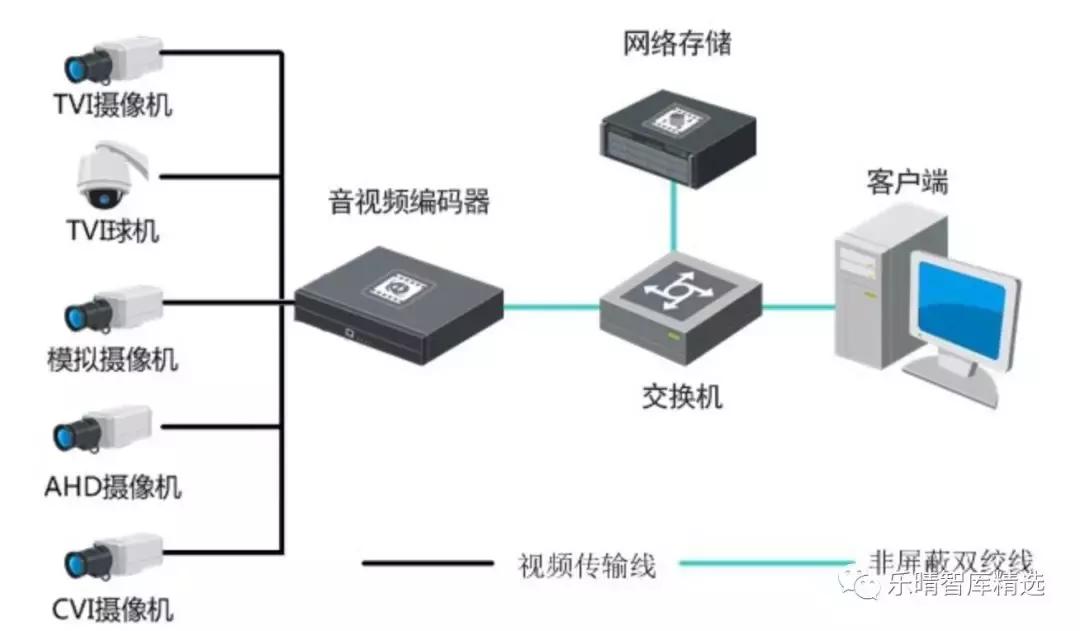安防巨头海康华丽转身,海康威视ai智能安防