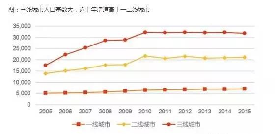 市场下沉创业,市场下沉的品牌
