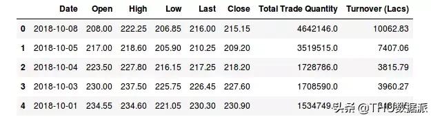 人工智能股票交易深度学习,机器学习对股票的分类