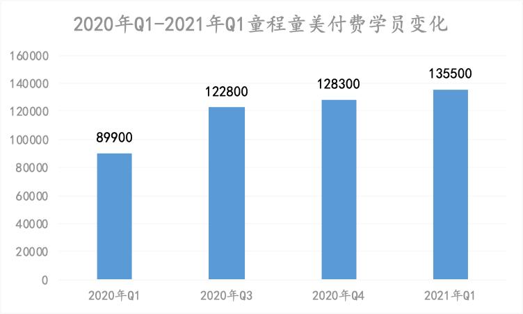 童程童美师资,童程童美机器人教育好吗