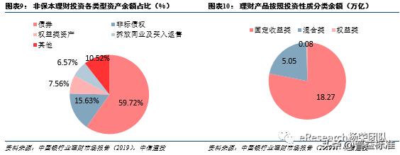 银行理财产品投资知识,银行理财投资的是啥