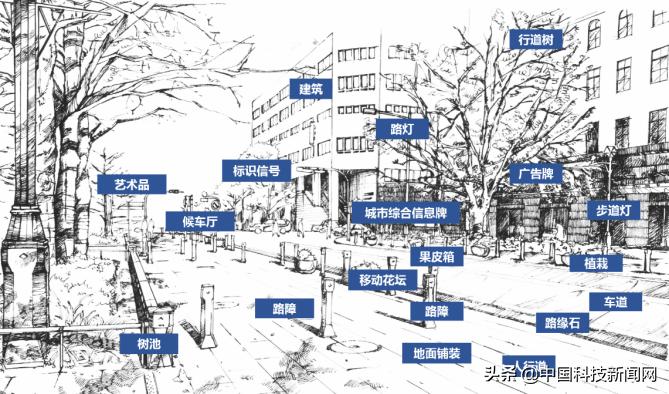 中国城市家具,揭秘城市家具