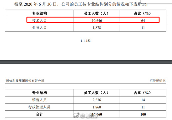 蚂蚁集团各岗位工资,在蚂蚁集团工作收入如何