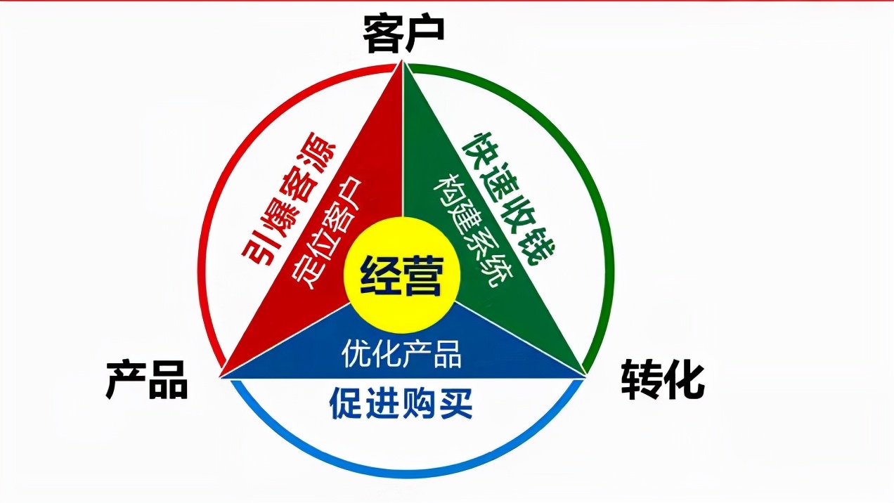 生意引流技巧顾客,教你做生意门店超级引流策略