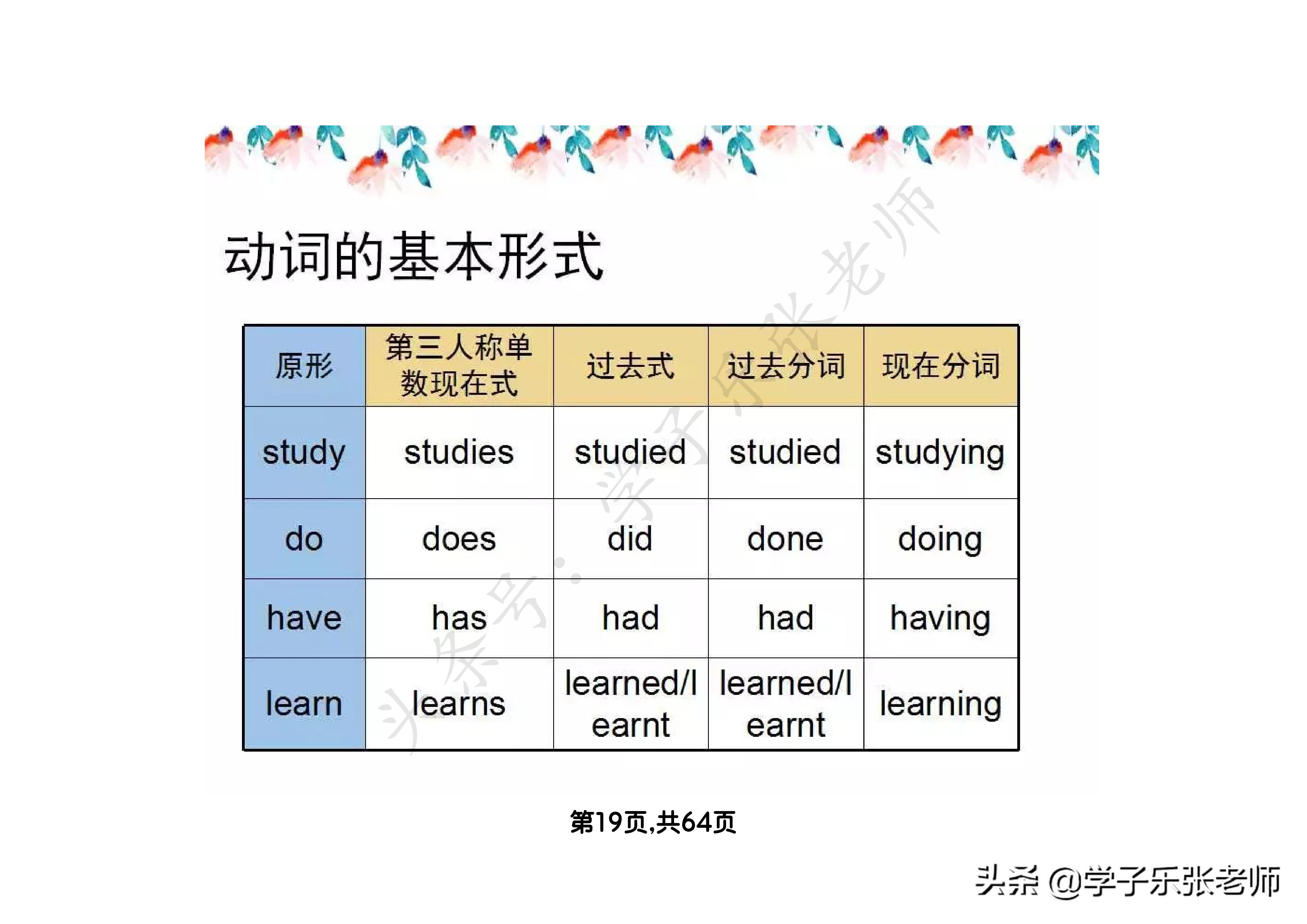 小学英语语法汇总大全，64页全