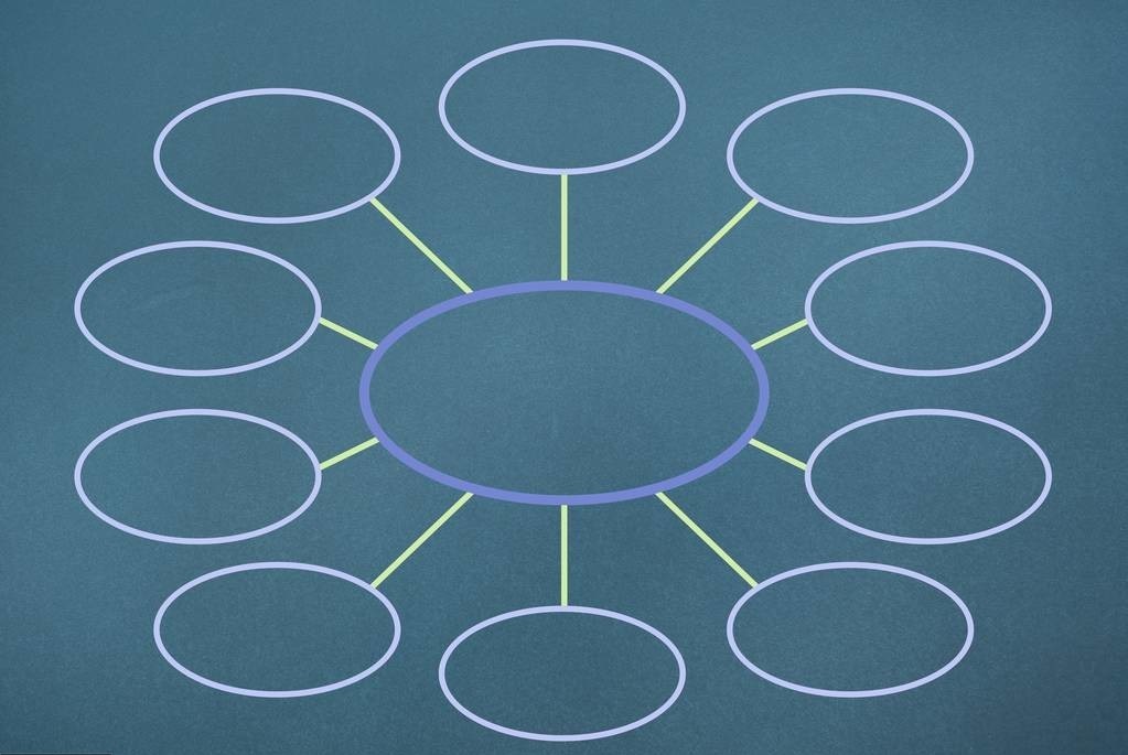 思维导图怎么画？5分钟了解思维导图，从入门到精通