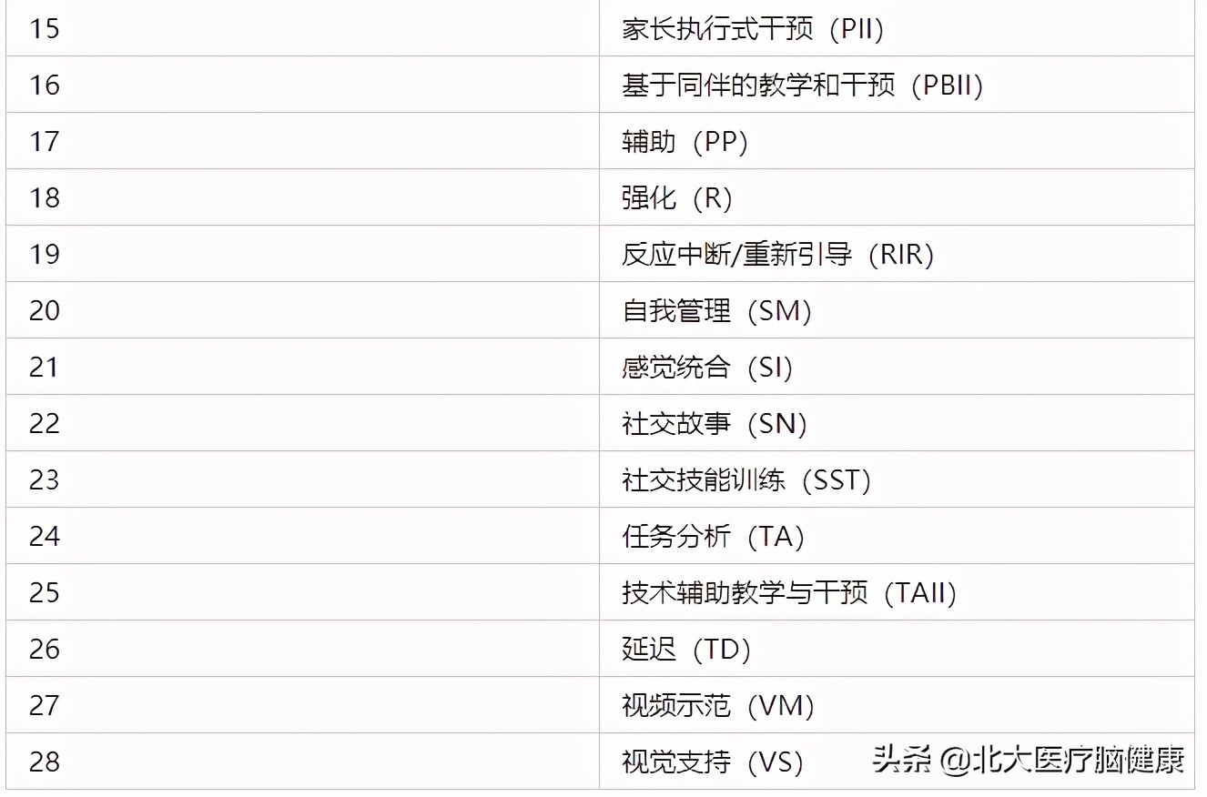 孤独症最有效的治疗,孤独症怎么治疗才能治好