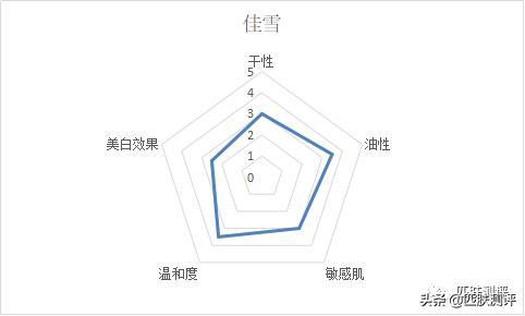 浣抽洩绁為矞姘磋倢搴曠簿鍗庢恫40ml,浣抽洩绁為矞姘翠寒娉戒繚婀挎磥闈钩