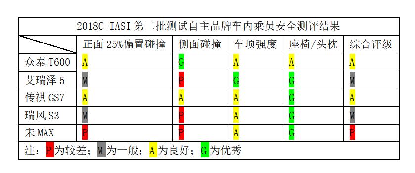 众泰质量问题口碑,众泰质量问题
