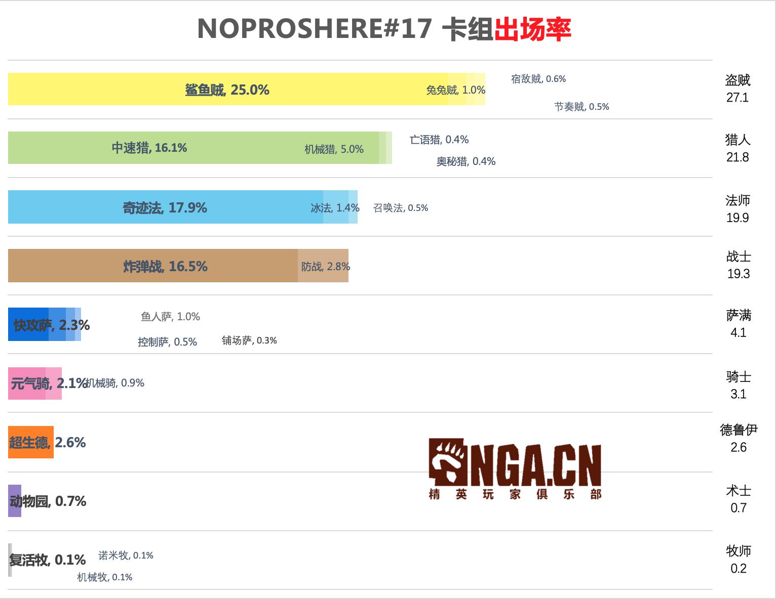 炉石传说专家难度怎么打,炉石传说专家赛制
