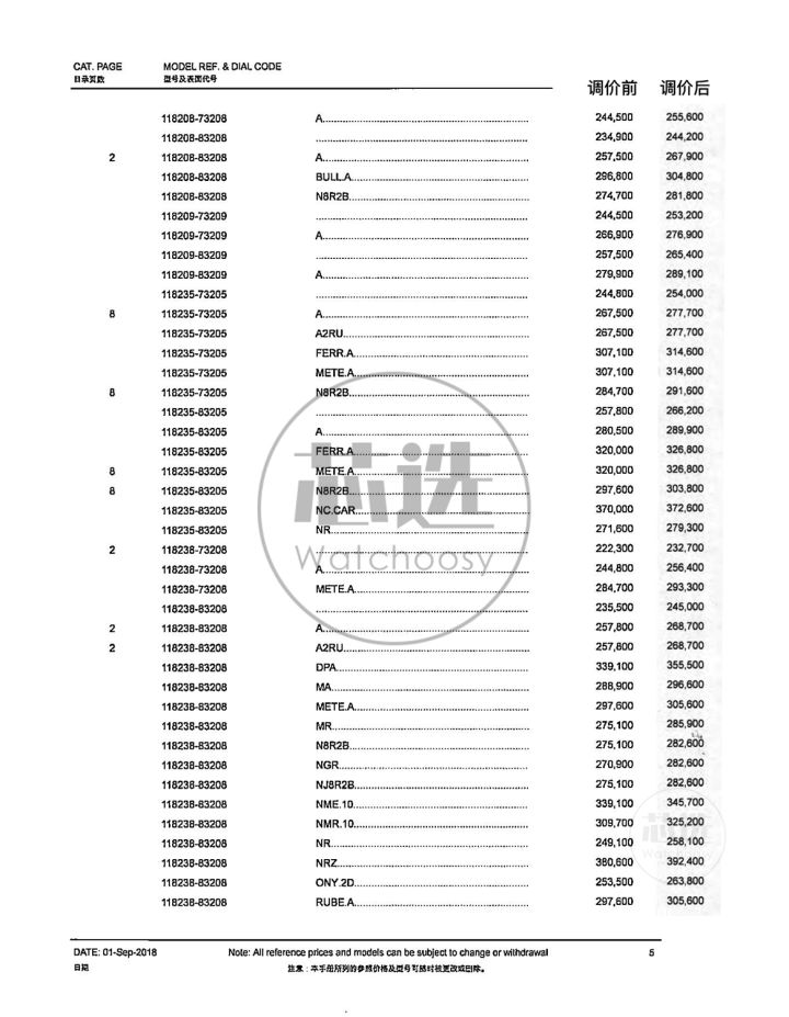劳力士2021调价,劳力士2019调价前后价格