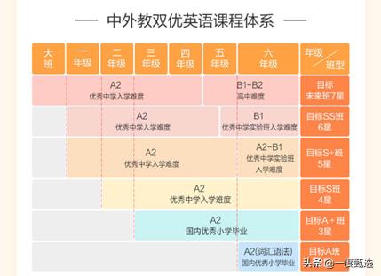 学而思网校初中英语,学而思网校小学英语课程