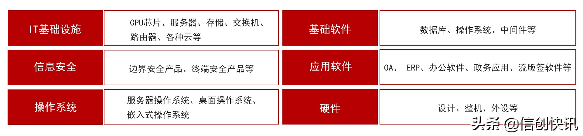 “信创”彻底火了,那么究竟什么是信创?