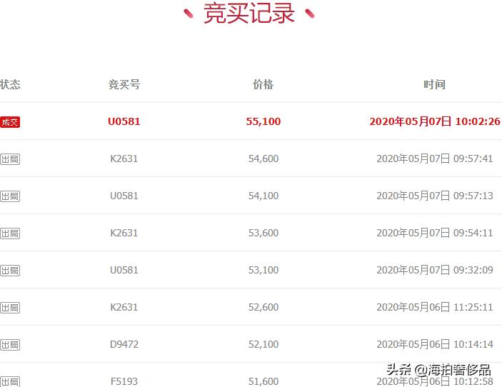 拍卖手机尾号6666价值多少,河南一尾号99999的手机号码拍卖