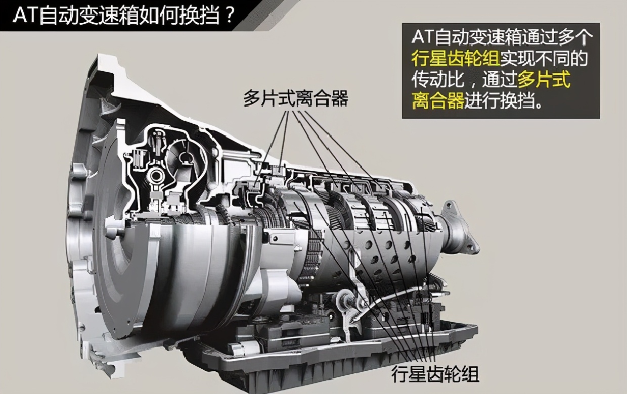 变速箱换挡有顿挫感,变速箱换挡顿挫的原因