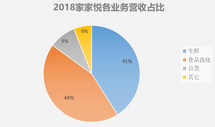 家家悦近几年开店数量,家家悦一年收入多少亿