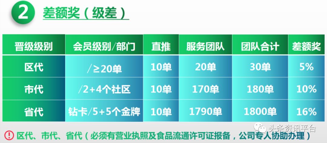 2019骞存彮绉樺竵鍦堝尯鍧楅摼浼犻攢楠楀眬,鏂伴浂鍞尯鍧楅摼