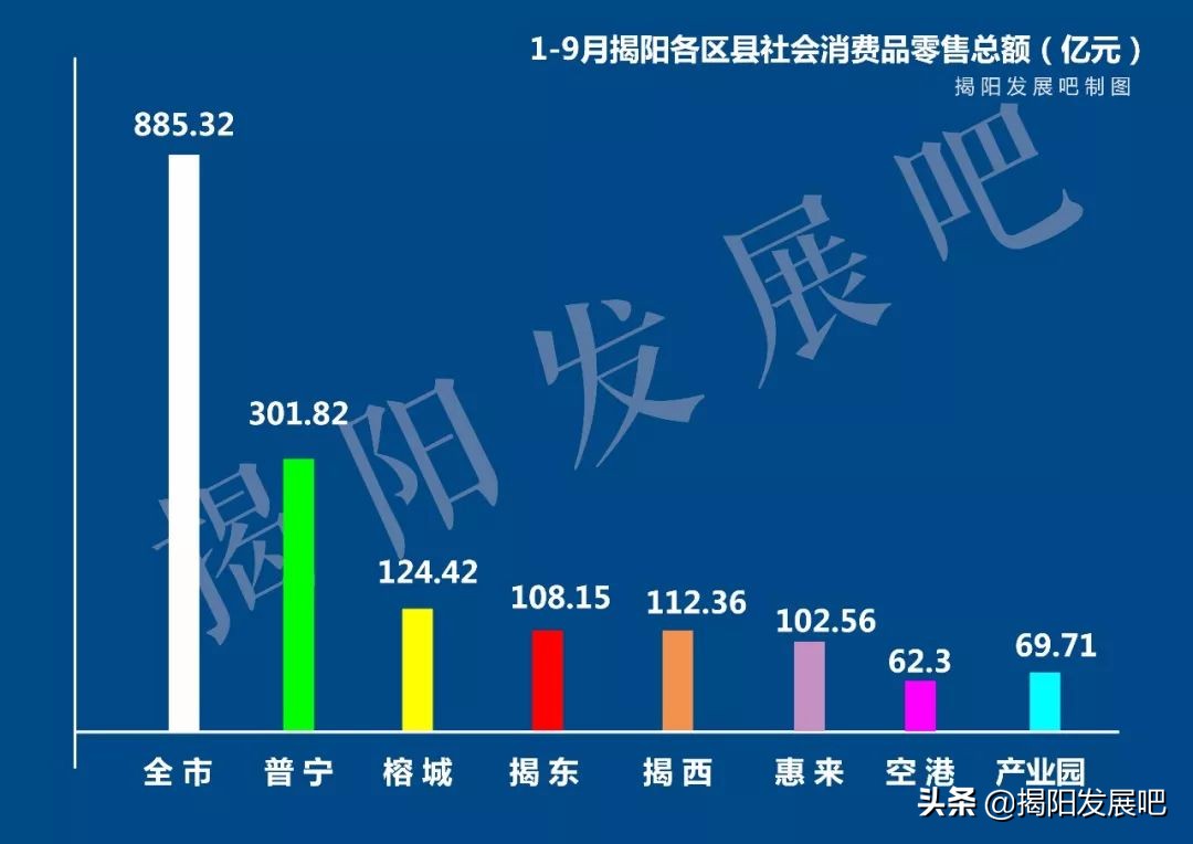 2019揭阳全市经济总量,揭阳上半年经济数据2026