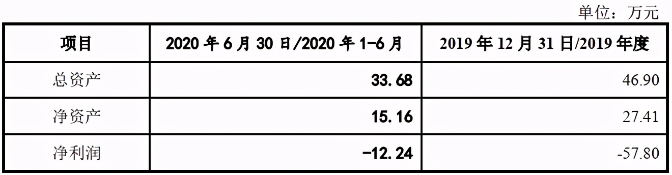 百胜智能:劳务纠纷频发涉嫌夸大项目效益