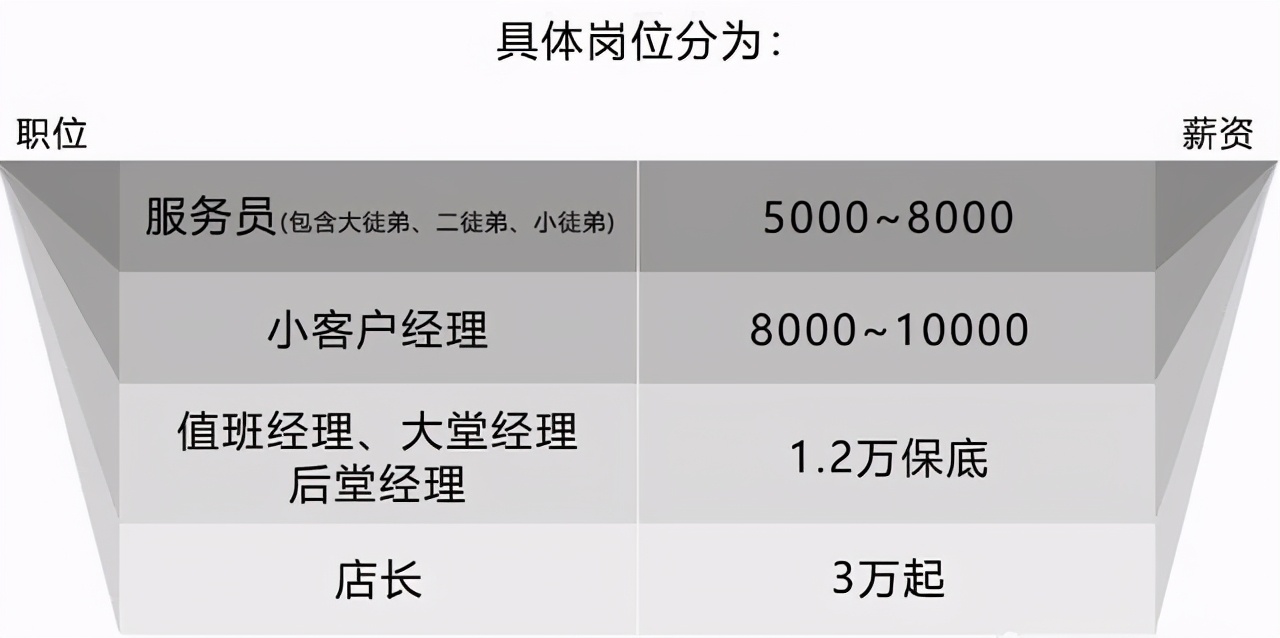 海底捞的核心产品是,海底捞的核心利益层是什么