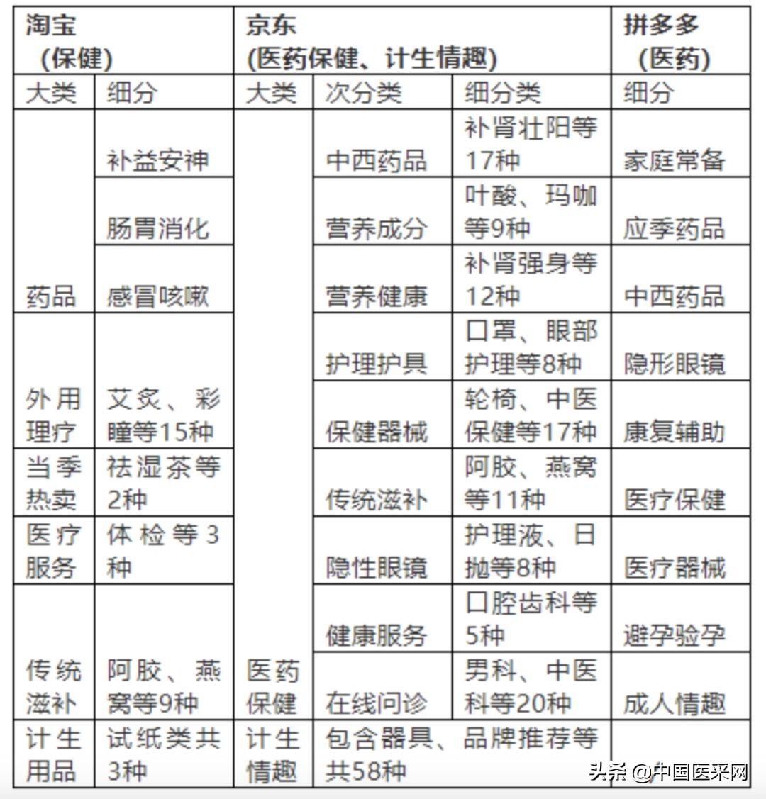 拼多多卖医疗器械需要什么,拼多多卖医疗器械赚钱吗