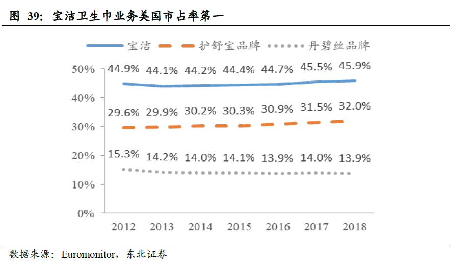 全球卫生巾市场份额,中国卫生巾市场规模