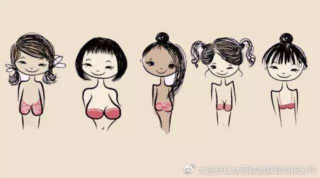 对于乳腺疾病，你知道多少？