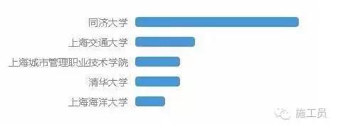 哪个城市设计师工资待遇最高,山东菏泽维意定制设计师薪水