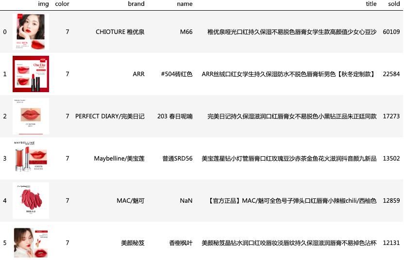 千万不要和直男聊天,直男必买的七种口红