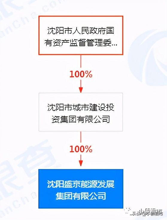 华晨爆雷,华晨集团最新事件影响